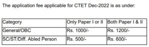 CTET DEC 2022 Notification